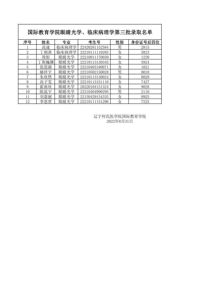 国际教育学院第三批次录取名单_0.png