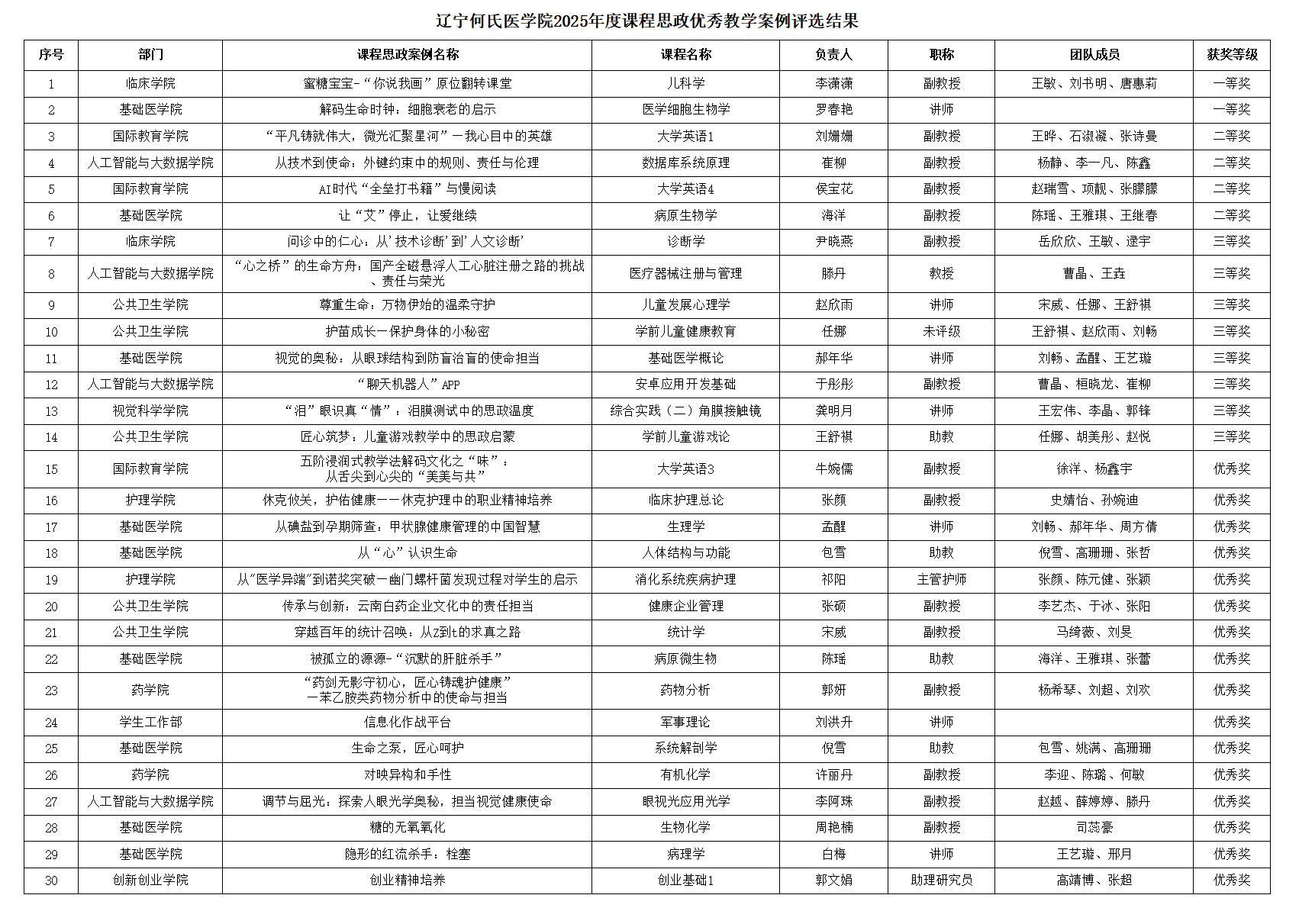 融思政于课堂 聚案例展风采:我校举办2025年度课程思政优秀教学案例评选活动
