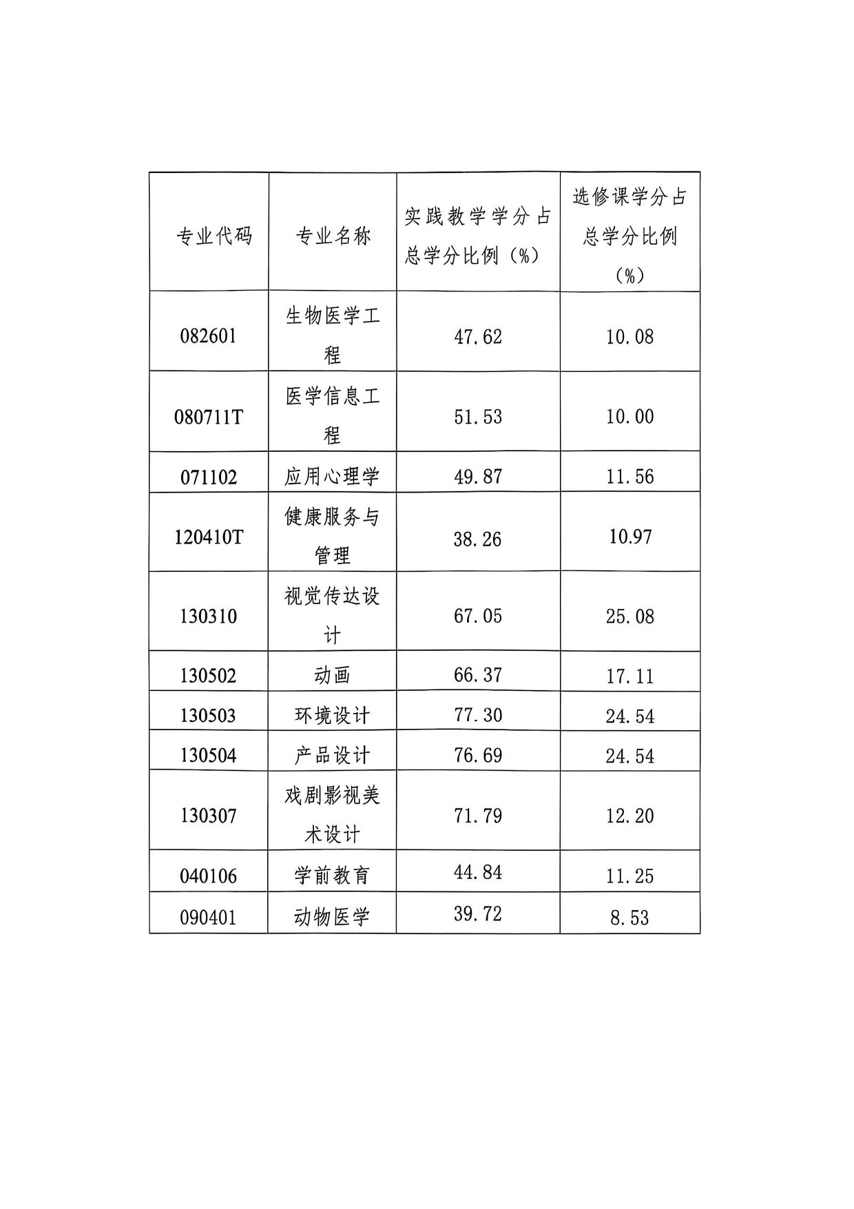 2025年高校信息公开年度报告_page-0009.jpg